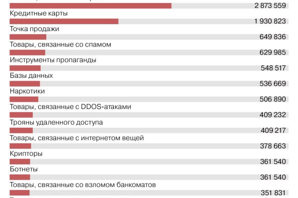 Кракен шоп это