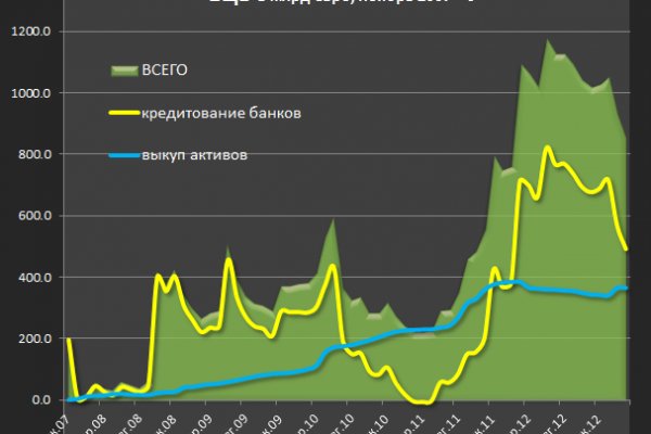 Найдется все kraken 2krn cc